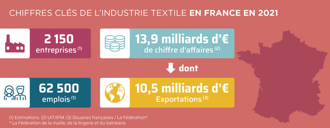Achetez tout pour l'industrie de l'enseigne et le marché du transfert  textile en ligne à des prix très avantageux dans Frans